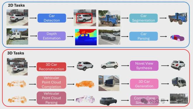 ICCV涌现自动驾驶新范式：统一世界模型VLA用训练闭环迈向L4(图4)