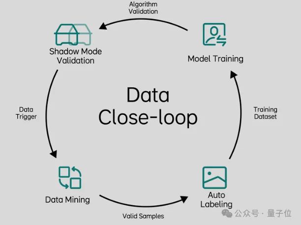 ICCV涌现自动驾驶新范式：统一世界模型VLA用训练闭环迈向L4(图7)