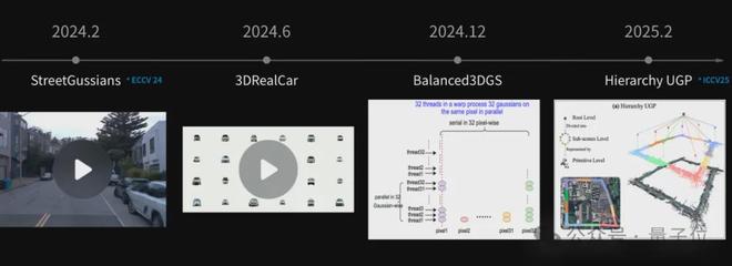 ICCV涌现自动驾驶新范式：统一世界模型VLA用训练闭环迈向L4(图2)