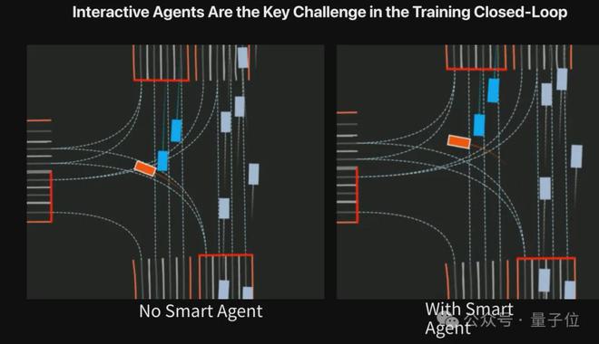 ICCV涌现自动驾驶新范式：统一世界模型VLA用训练闭环迈向L4(图10)