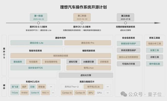 ICCV涌现自动驾驶新范式：统一世界模型VLA用训练闭环迈向L4(图9)