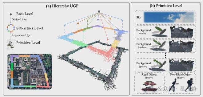 ICCV涌现自动驾驶新范式：统一世界模型VLA用训练闭环迈向L4(图11)