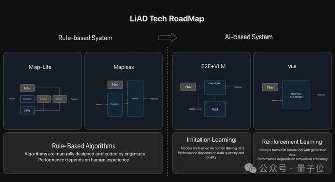 ICCV涌现自动驾驶新范式：统一世界模型VLA用训练闭环迈向L4(图13)