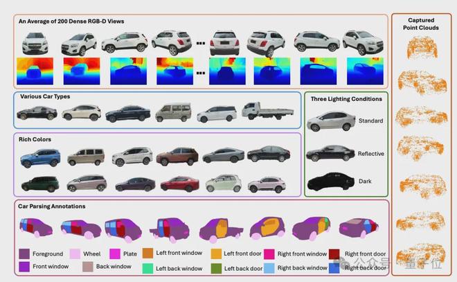 ICCV涌现自动驾驶新范式：统一世界模型VLA用训练闭环迈向L4(图14)